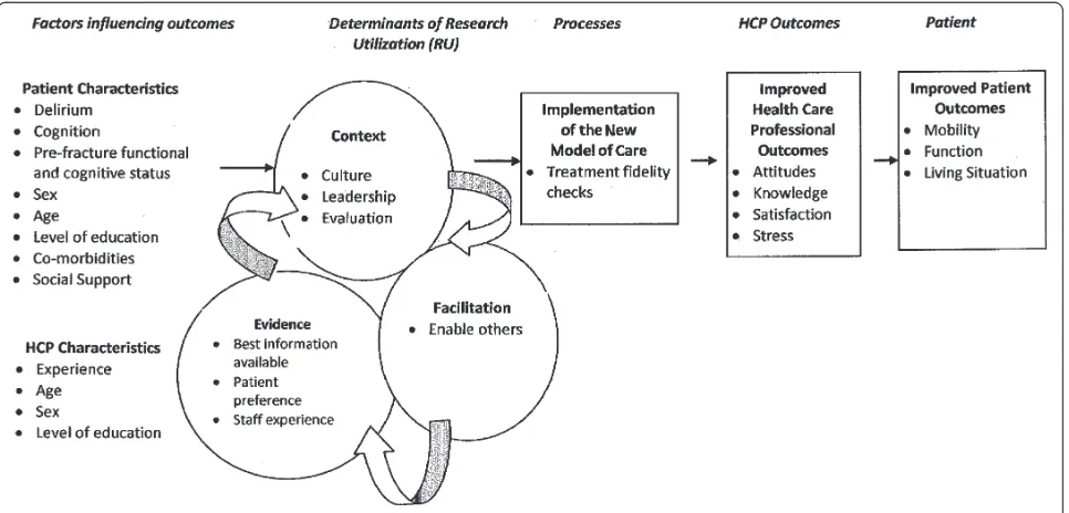 Figure 1 Patient-centred rehabilitation model of care targeting patients with CI (PCRM-CI).