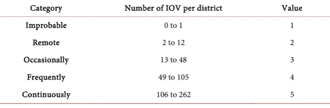 Table 1. Frequency value for each district, calculated by classifying number of IOV hap-pened in a district into 5 classes and assigning them a value from 1 to 5