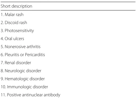 Table 1 1997 Update of the 1982 ACR revised criteria for theclassification of SLE [13, 14]