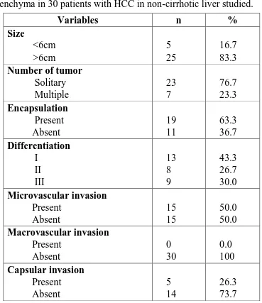 Table 9: Histo-pathologic characteristics of tumor and surrounding parenchyma in 30 patients with HCC in non-cirrhotic liver studied
