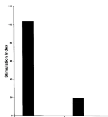 TABLE 1. PCR conditionsa