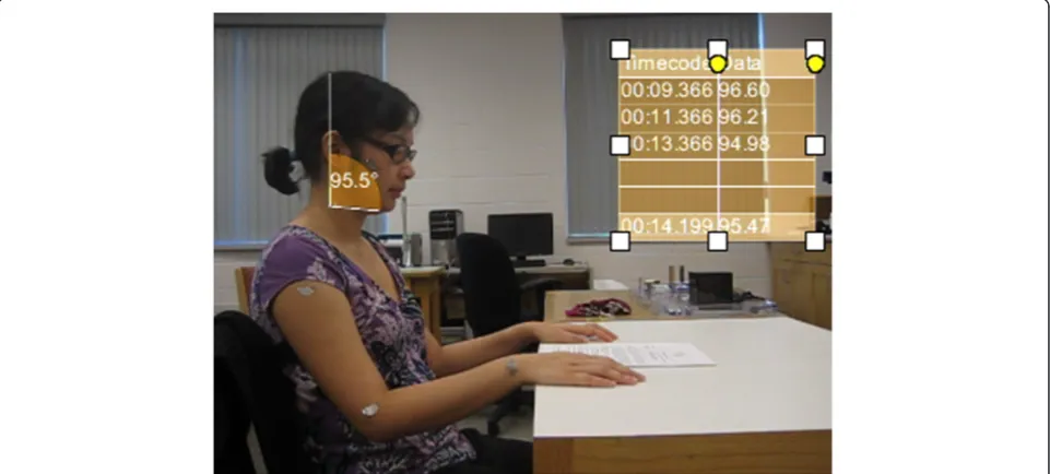 Figure 1 Participant during overhead reaching task. This image represents Position A and was taken during the analysis of the neck flexionof the participant reaching overhead.