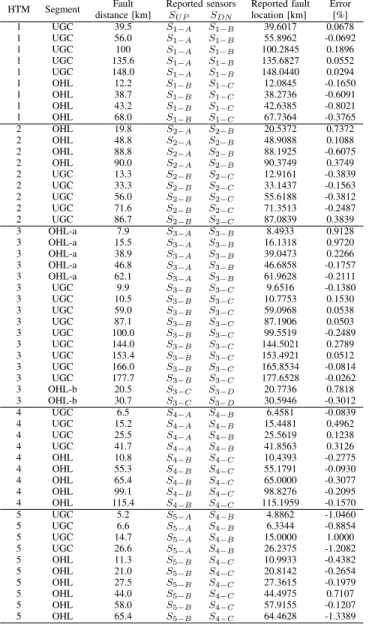 TABLE VI