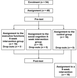 Figure 1. Flow of participants through each step of the study. 