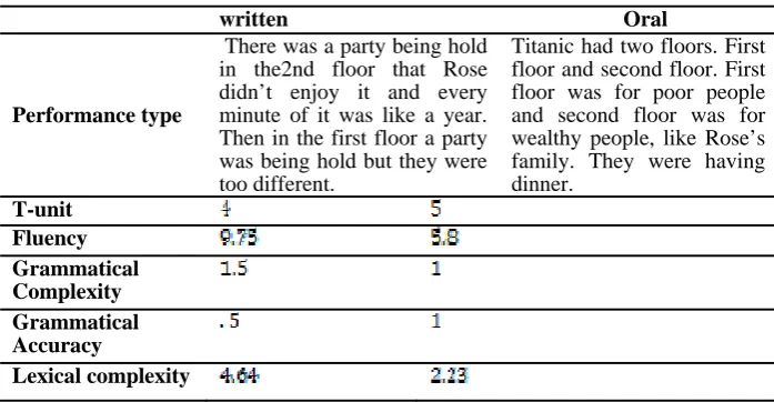 Table 2 