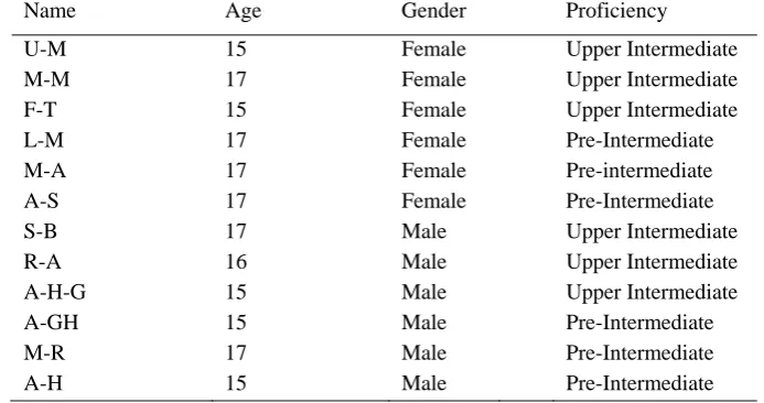 Table 1 