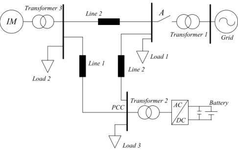 Figure 3.1. A microgrid with a battery system.