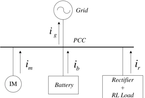 Figure 5.7. Simplified system topology.