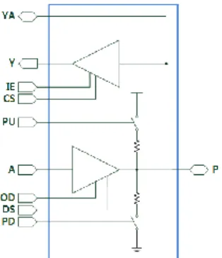 Figure 4. function schematic of digital I/O pad 