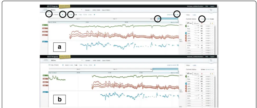 Fig. 6 Time series data visualization of multiple physiological signals and therapeutic interventions