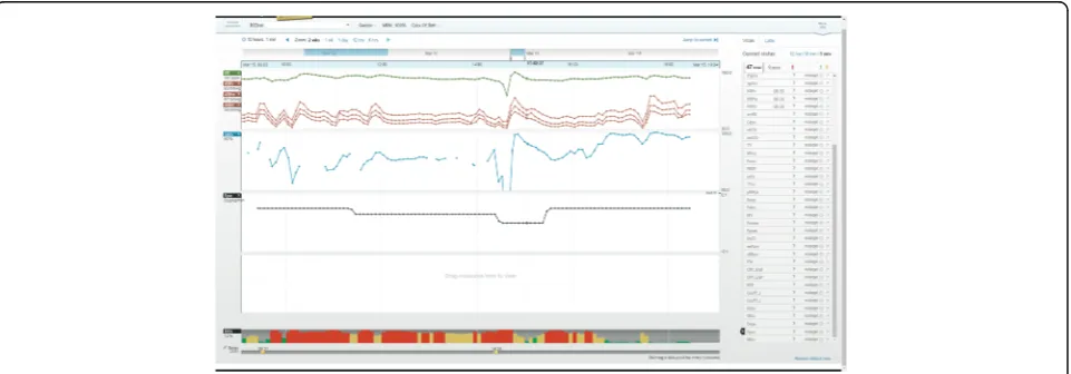 Fig. 7 Usability issue of auto-fit scaling resulting in misinterpretation of when the medical infusion ceased
