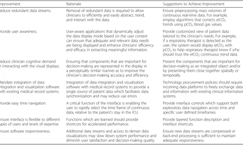 Table 5 Practical Improvement Suggestions for Data Integration and Visualization Software