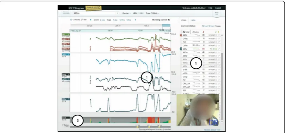 Table 1 Description, parameters available, key data features of three scenarios, based on real patients, used to test the T3™ softwarefunctions