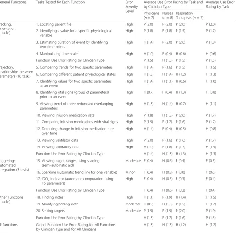 Table 4 Usability tasks tested with severity levels and use error ratings