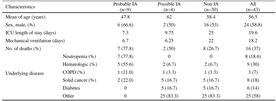 Figure 1. Distribution of BAL GM results.  