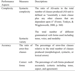 Table 1  