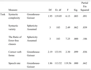 Table 2  