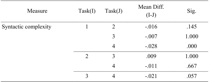 Table 3  