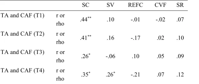 Table 4  