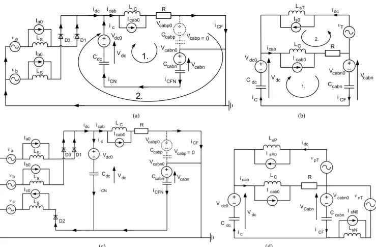 Fig. 4. Equivalent circuits during line-to-earth fault: (a) Initial AC positive diode conduction system, (b) Simplified circuit for positive system  operation, (c) Negative diode conduction system, and (d) Simplified circuit for negative system operation  