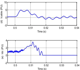 Fig.  5  Simulated waveforms during line-to-earth fault: both DC link AC transformer unearthed 