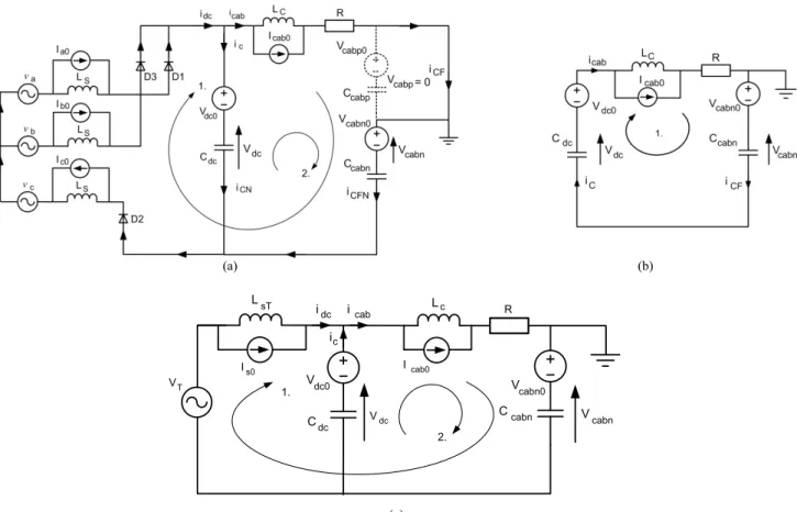 Fig. 6  (a) Initial System configuration during line-to-earth fault with converter and AC transformer unearthed; (b) Equivalent circuit on the DC side; and  (c) Simplified circuit for initial AC feeding Stage 