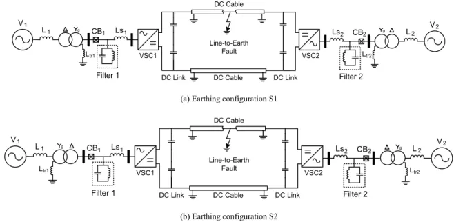 Fig.  1.  Two-terminal VSC-HVDC system with DC cable line-to-earth Fault, with AC transformer earthed on the (a) Converter side, and (b) the grid side