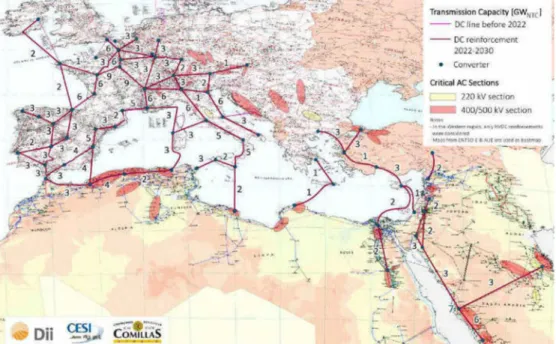 Fig. 1-7  Interconnect among the Middle East, the North Africa and the Europe [7] 