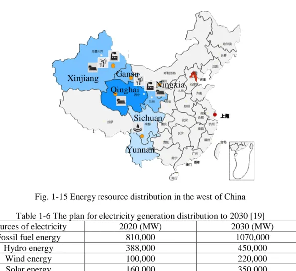 Fig. 1-15 Energy resource distribution in the west of China  Table 1-6 The plan for electricity generation distribution to 2030 [19] 
