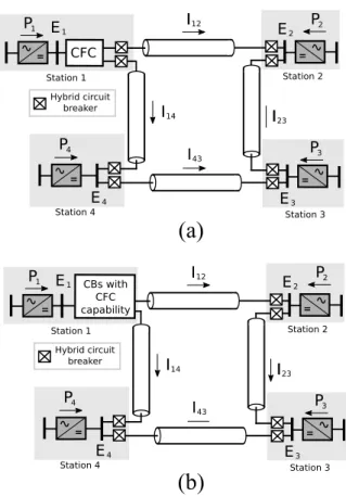 Fig. 4.1: Meshed HVDC grid under study. (a) CFC and CBs in a separate design. (b) Proposed integrated CBs with CFC functionality.