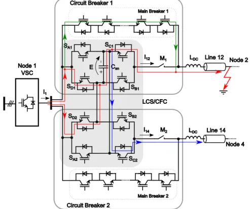 Fig. 4.6: Shows the current flowpath within the LCS/CFC once the Main Breaker 1 is turned ON.