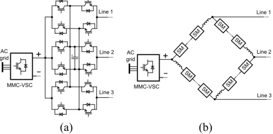 Fig. 2.12: Multi-port CFCs. (a) Multi-port topology of the Dual H-bridge.