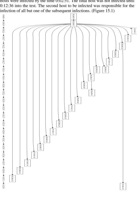 Figure 8.1 – No Protection – Test.NTL 