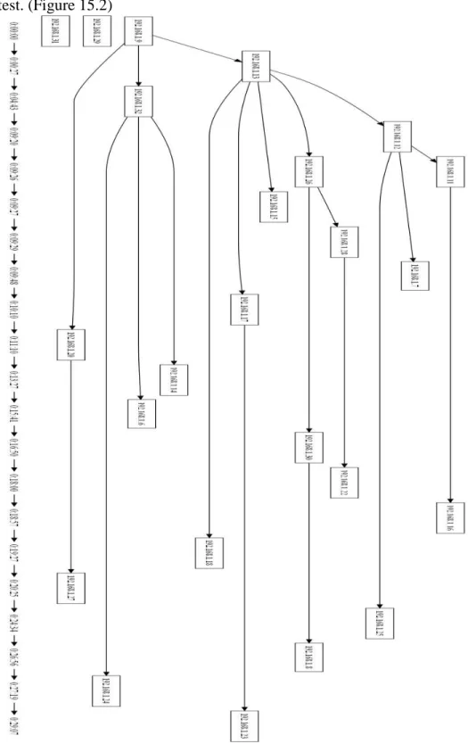 Figure 8.2 - No Protection Test.NTR 