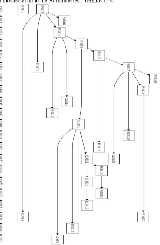 Figure 8.4 - No Protection - Test.TR 