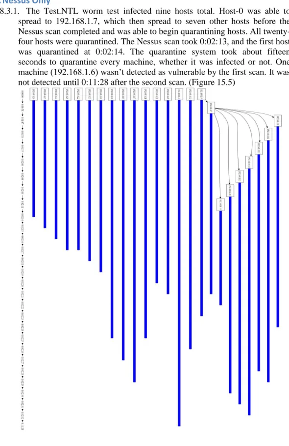 Figure 8.5 - Nessus Only - Test.NTL 