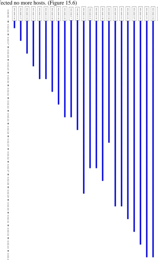 Figure 8.6 - Nessus Only - Test.NTR 