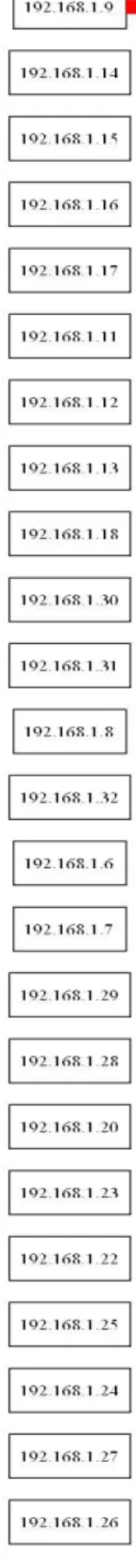Figure 8.10 - Snort Only - Test.NTR 
