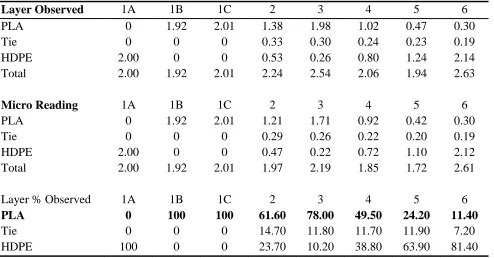 Table 1.3.   