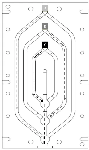 Figure 10. Feed block die resin flow  