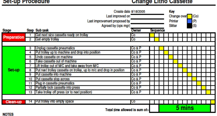 Figure 9. An example of the Standard Operating Procedures