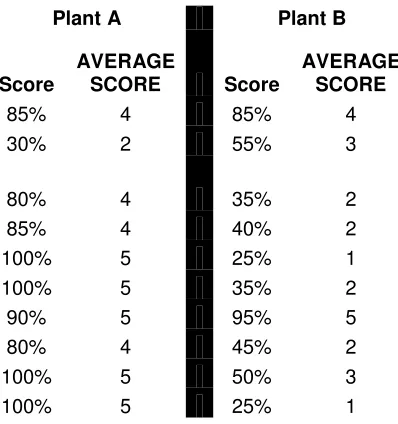 Table 8. Employee Survey Summary 