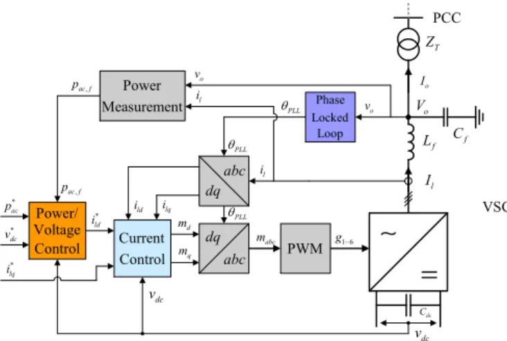 Figure 3. Converter terminal representation for state-space modelling.