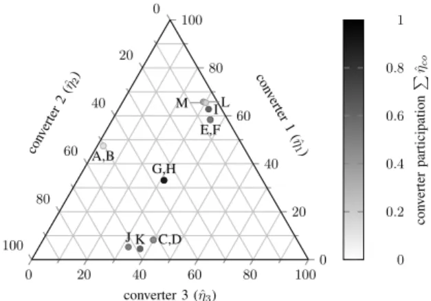 Fig. 10a shows the eigenvalues of the entire system, limited to the ones with the real part over -1000