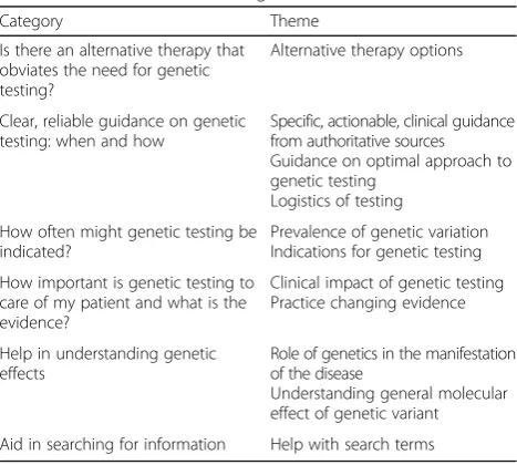 Table 1 Case vignette summary