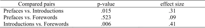 Table 3 