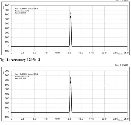 Fig 41: Accuracy 120%  2