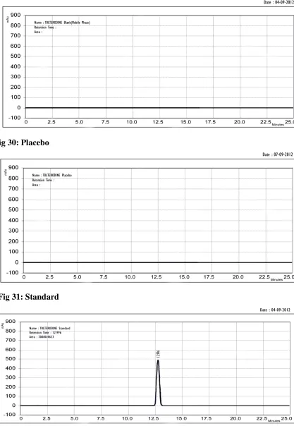 Fig 29: Blank