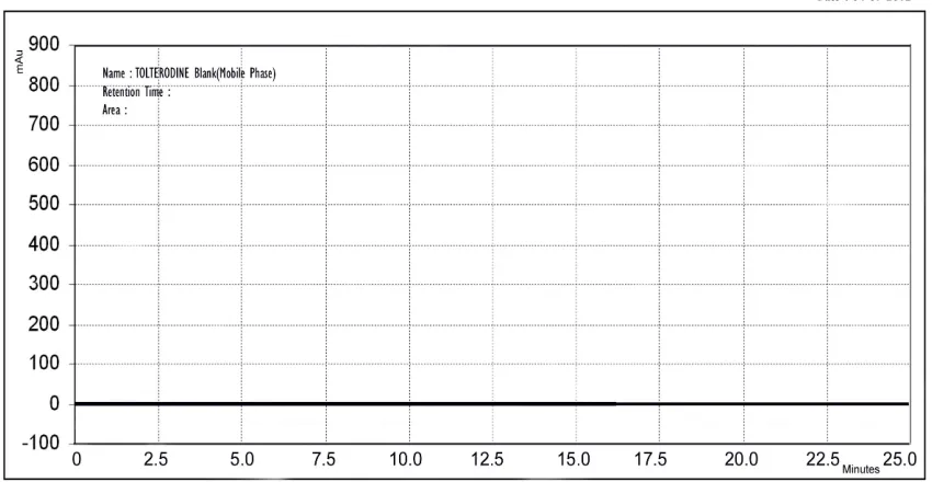 Fig 3: Standard