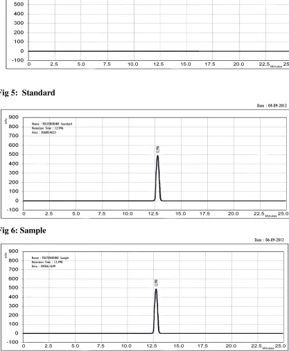 Fig 5:  Standard